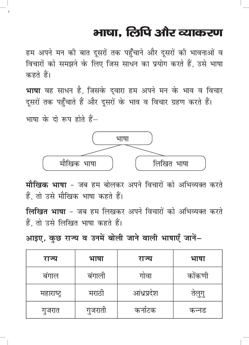 KHEL,KHEL MEIN SIKHE WAH LIKHE VYAKARAN 4 PART-1