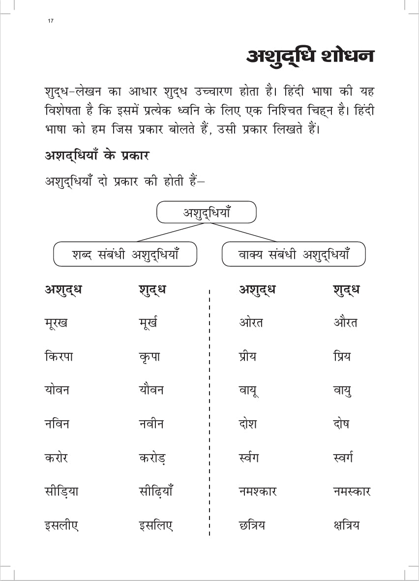 KHEL,KHEL MEIN SIKHE WAH LIKHE VYAKARAN 4 PART-2