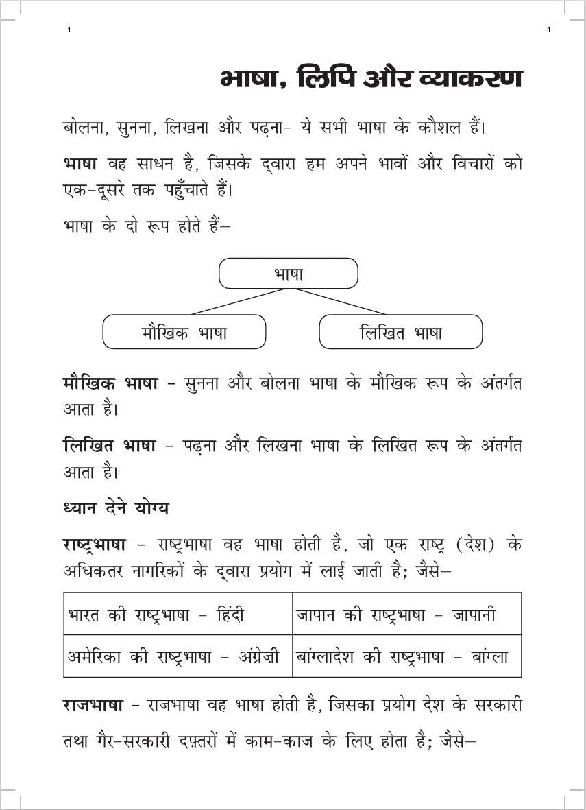 KHEL,KHEL MEIN SIKHE WAH LIKHE VYAKARAN 5 PART-1
