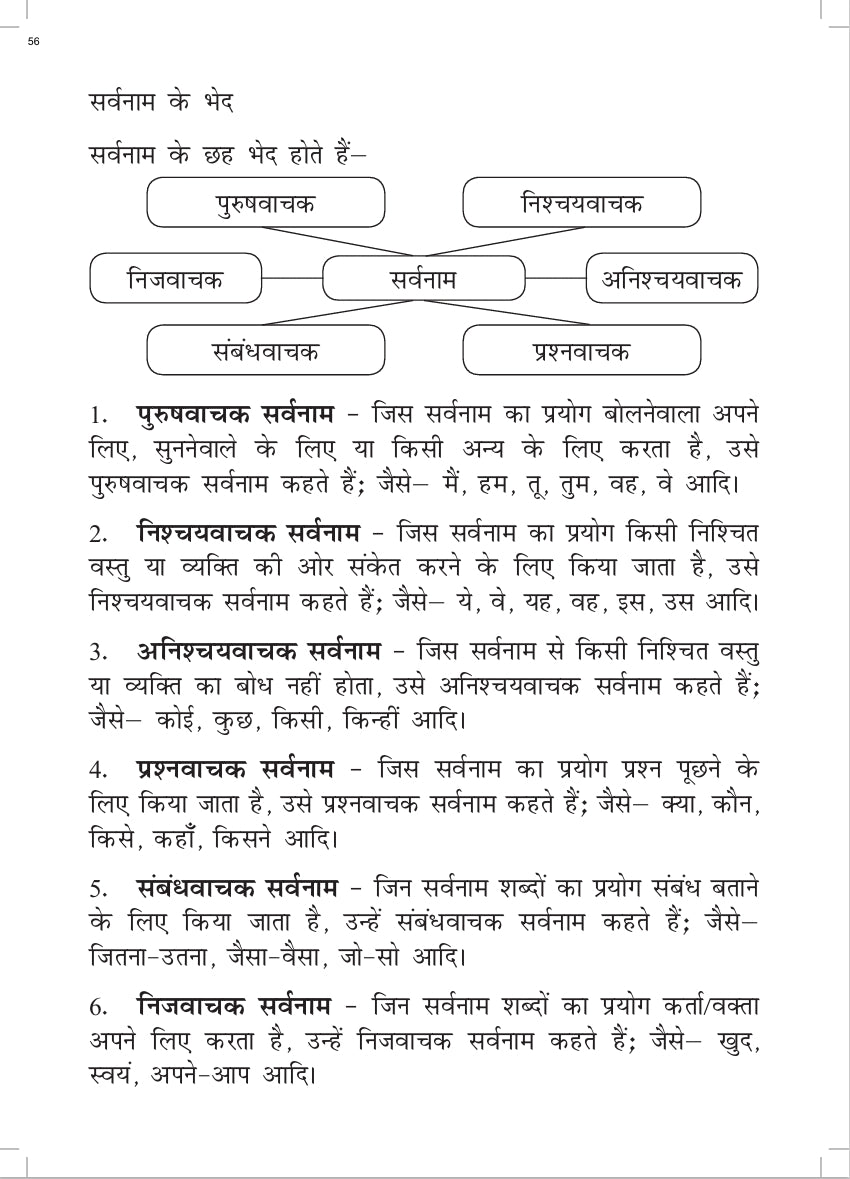 KHEL,KHEL MEIN SIKHE WAH LIKHE VYAKARAN 4 PART-1